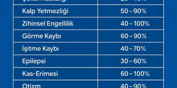 Hangi Hastalığa Yüzde Kaç Rapor Verilir? 2025 Güncel Engelli Rapor Oranları