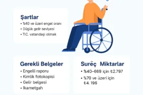 Engelli Maaşı Başvurusu Nasıl Yapılır? 2025 Rehberi ve Güncel Tutarlar