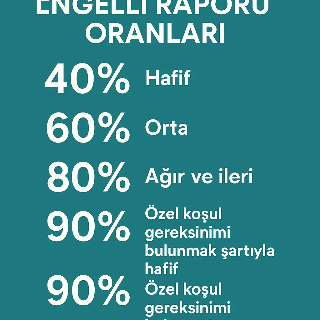 Hangi Hastalığa Yüzde Kaç Rapor Verilir? 2025 Güncel Engelli Rapor Oranları