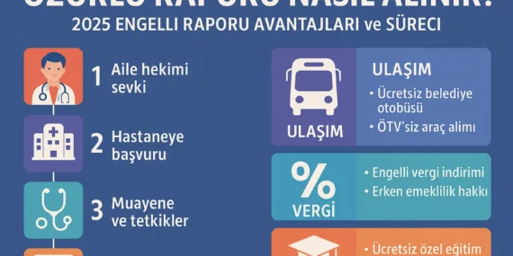 Özürlü Raporu Nasıl Alınır? 2025’te Engelli Raporu Avantajları ve Tüm Süreç!