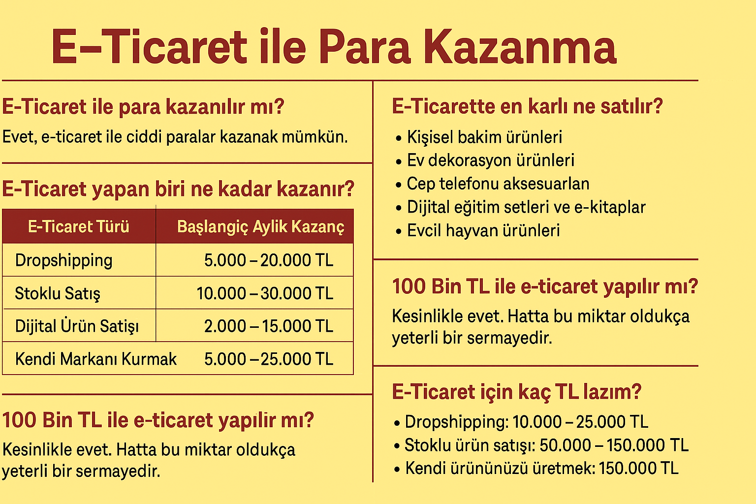 E-Ticaret ile Para Kazanma: 2025’te Başarının Şifreleri
