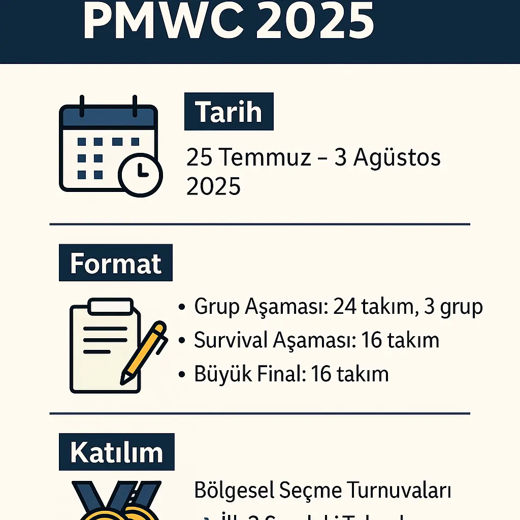 PUBG Mobile World Cup 2025: Takvim, Takımlar & Ödüller