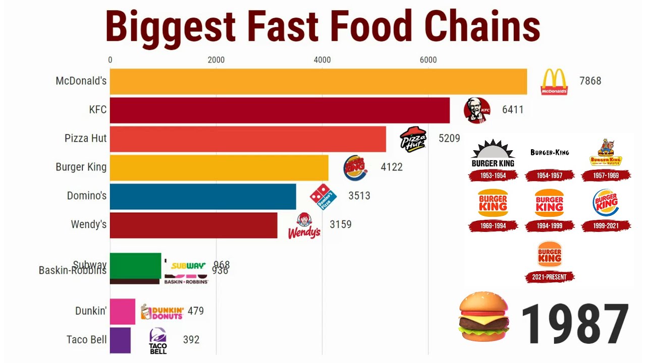 Fast Food Chain Announces Changes to Smaller Locations and Service Format